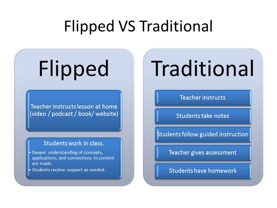 Flipped-Classroom-Comparison